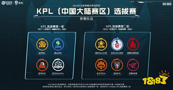 合围形成包 合围形成包