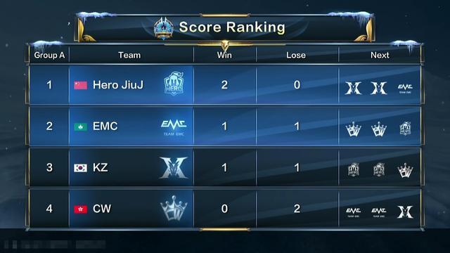 翻牌牌力占 翻牌牌力占