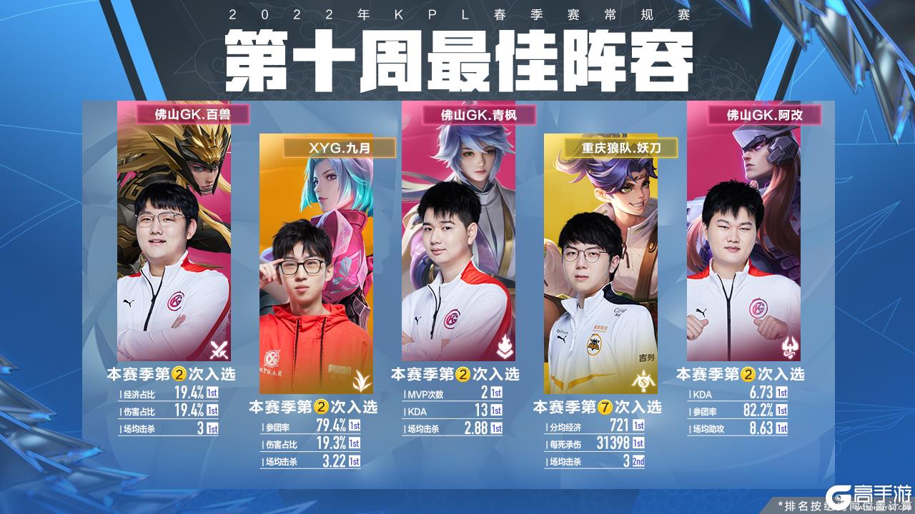 场后的姿态 场后的姿态